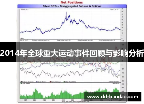 2014年全球重大运动事件回顾与影响分析