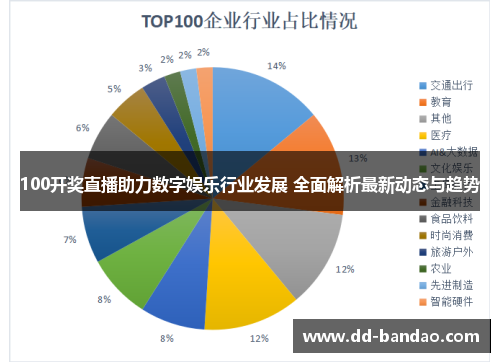 100开奖直播助力数字娱乐行业发展 全面解析最新动态与趋势