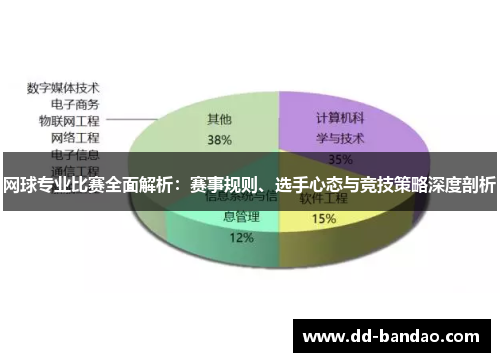 网球专业比赛全面解析：赛事规则、选手心态与竞技策略深度剖析