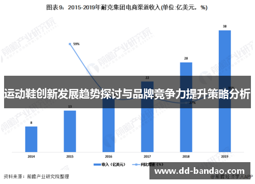 运动鞋创新发展趋势探讨与品牌竞争力提升策略分析